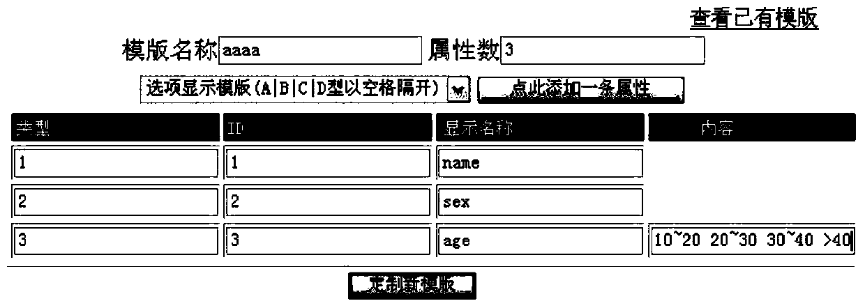 A Method for Acquiring Structured Knowledge and Its Ontology Based on Intelligent Template Customization