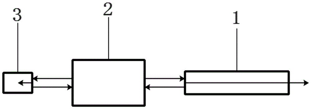 Semiconductor chaotic laser integrated with double feedback