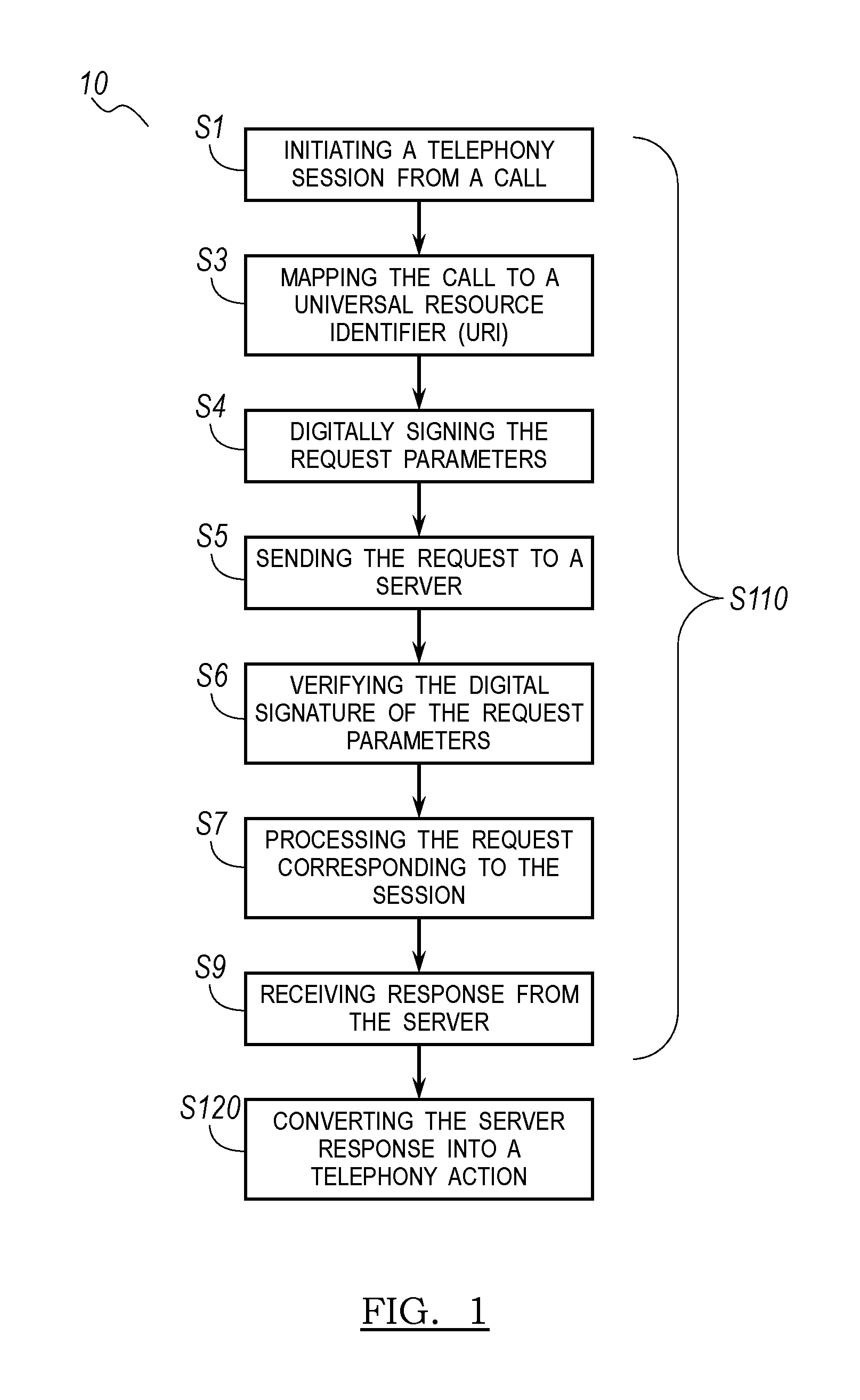 System and method for processing media requests during telephony sessions