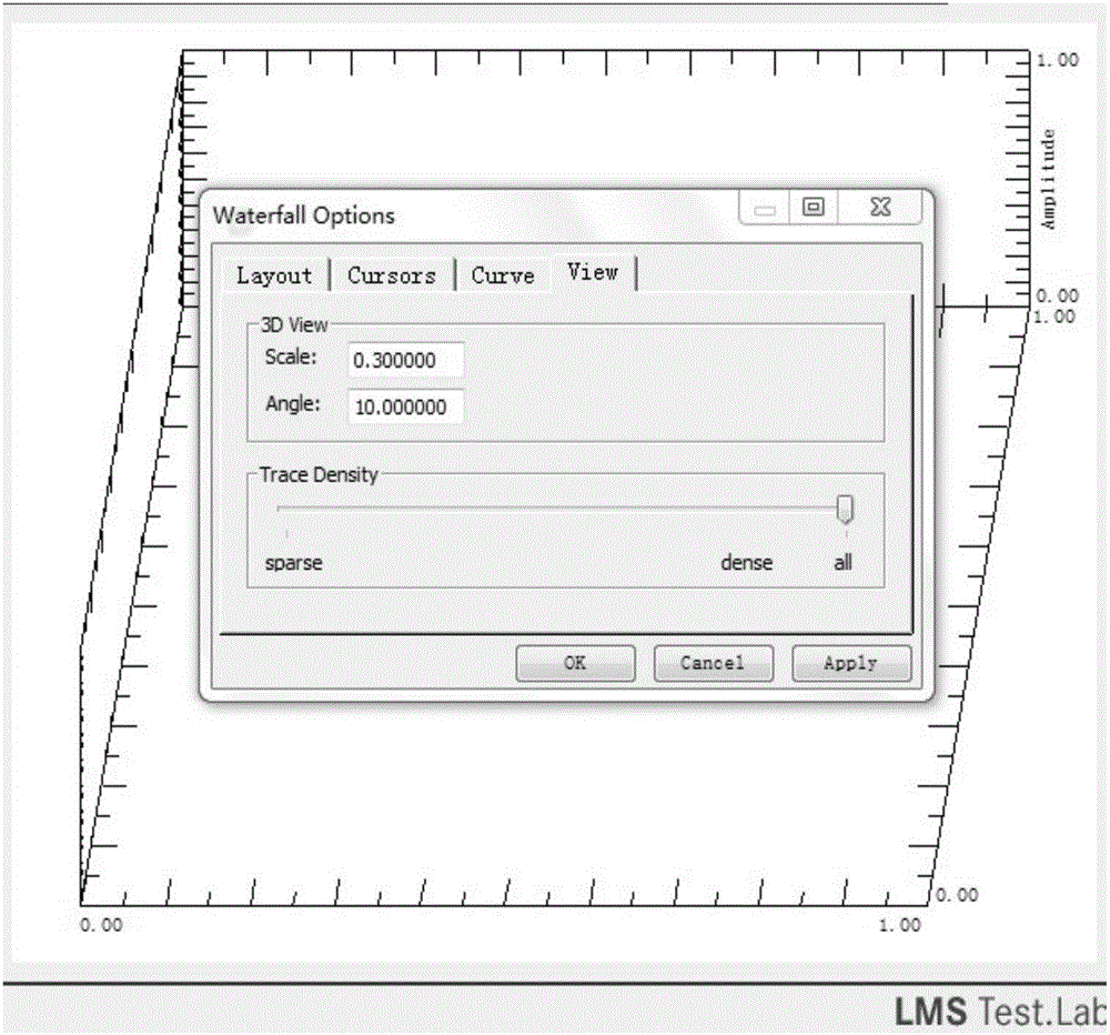 Method for reconstructing, displaying and analyzing engine test data three-dimensional waterfall plot