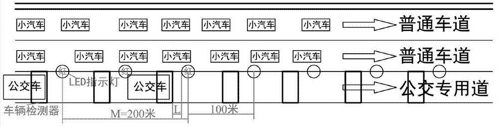 Bus transit lane time division sharing method