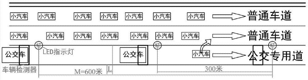 Bus transit lane time division sharing method