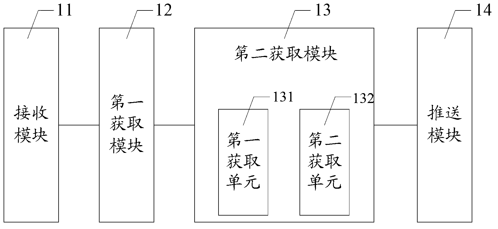 Message pushing method, message pushing device and display terminal