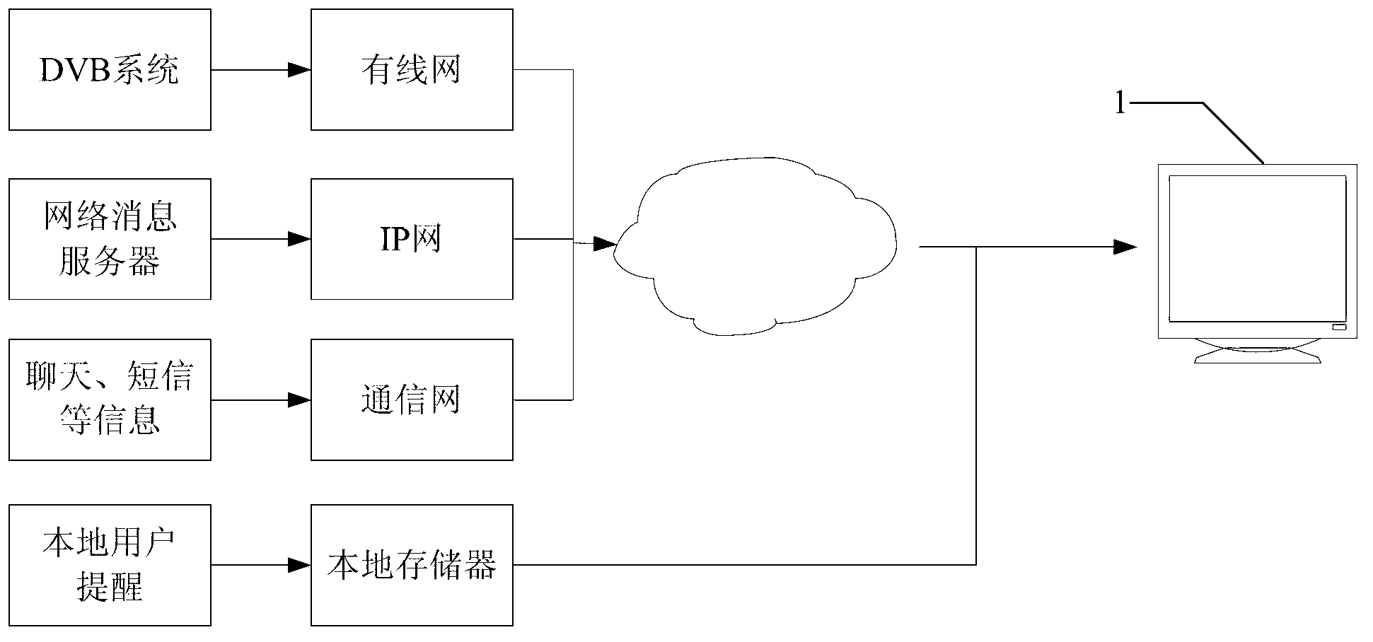 Message pushing method, message pushing device and display terminal