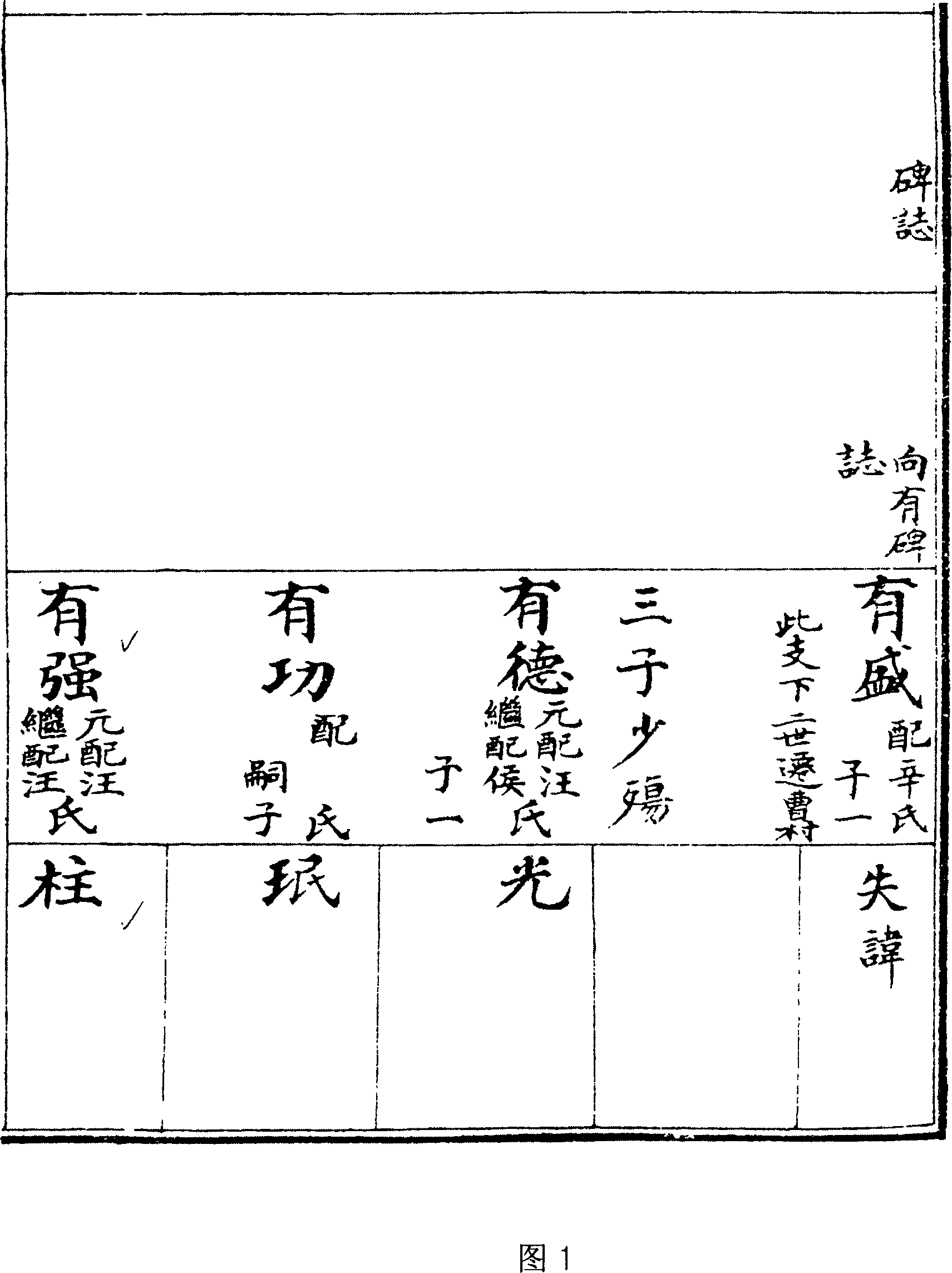 Method for digitalizing family tree