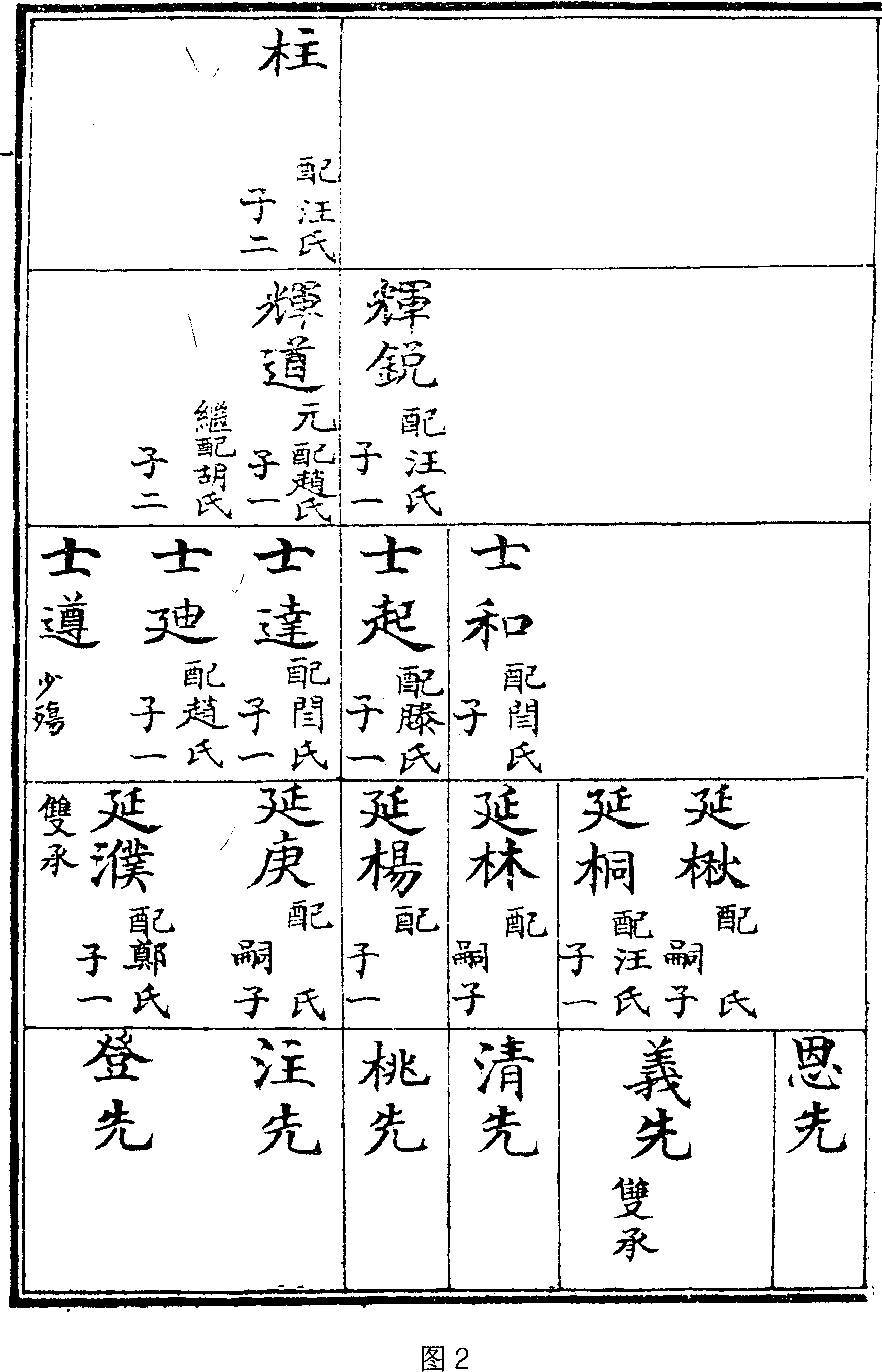 Method for digitalizing family tree