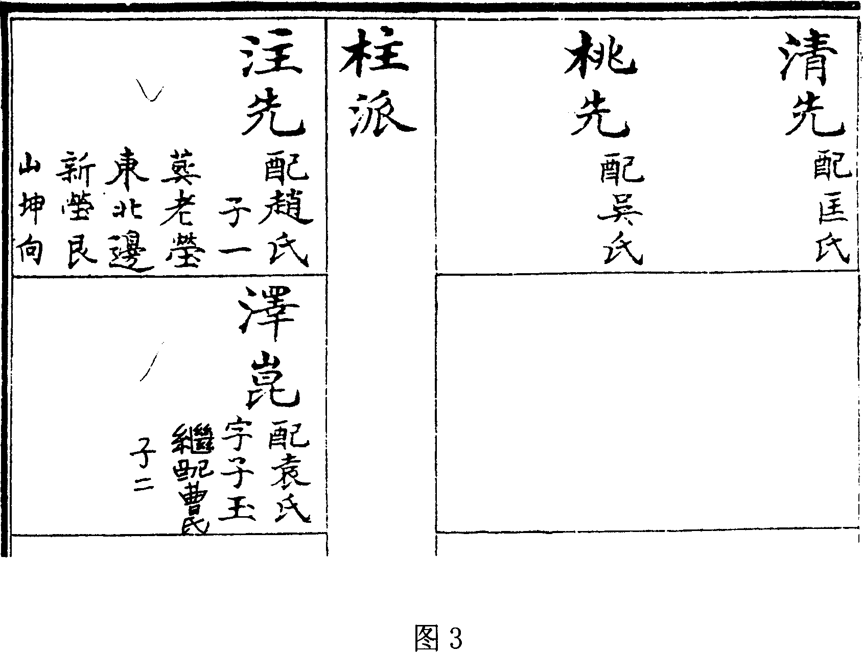 Method for digitalizing family tree