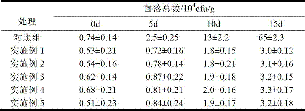 Fresh conditioning duck breast meat product and production process thereof