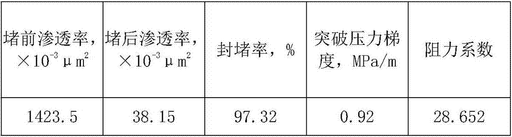 Inorganic gel profile control agent suitable for thermal oil recovery and use method thereof