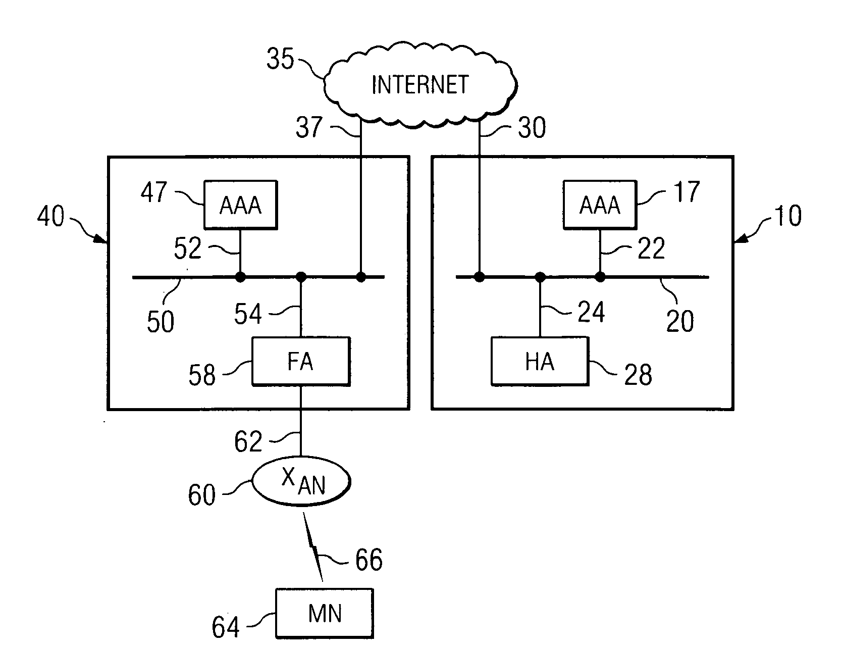 Dynamic foreign agent-home security association allocation for IP mobility systems