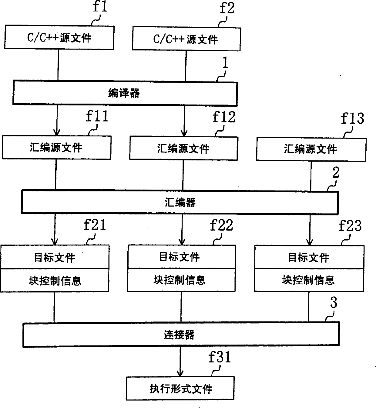 Information processing method and information processing apparatus