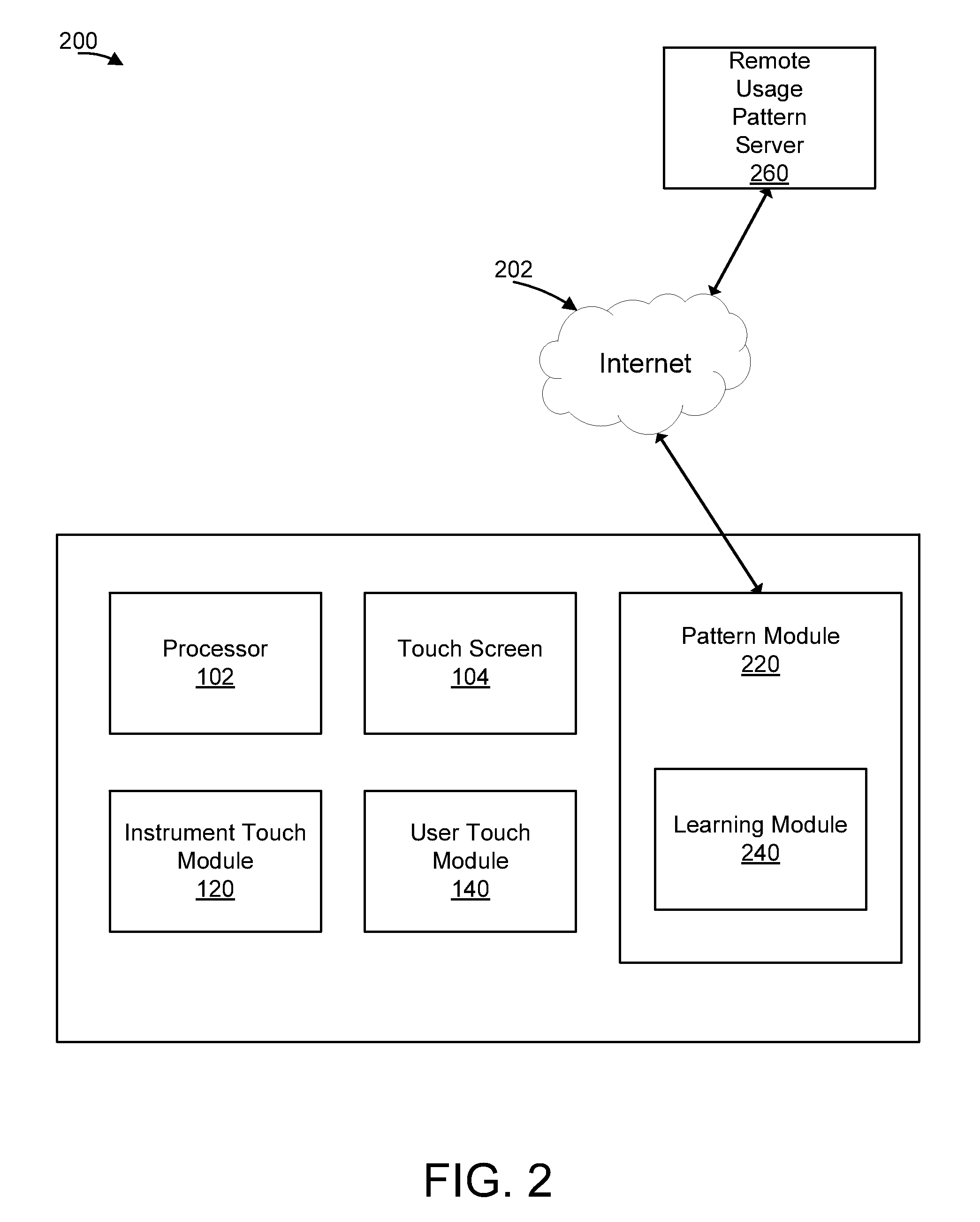 Managing multiple touch sources with palm rejection