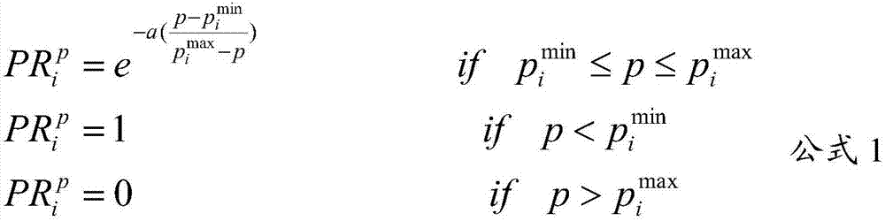 An electrical control device and method