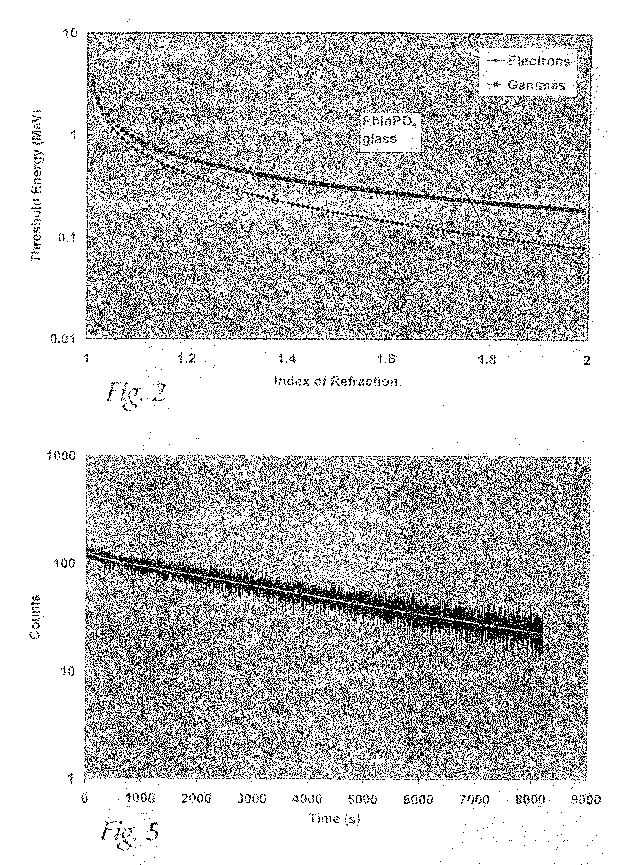 Activation detector