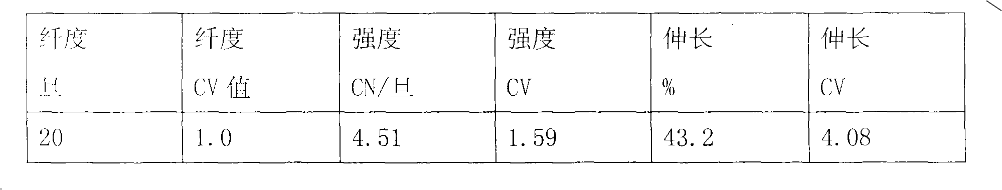 Process for producing 20-denier and 1-pore semi-dull fully-drawn fibers of nylon 6