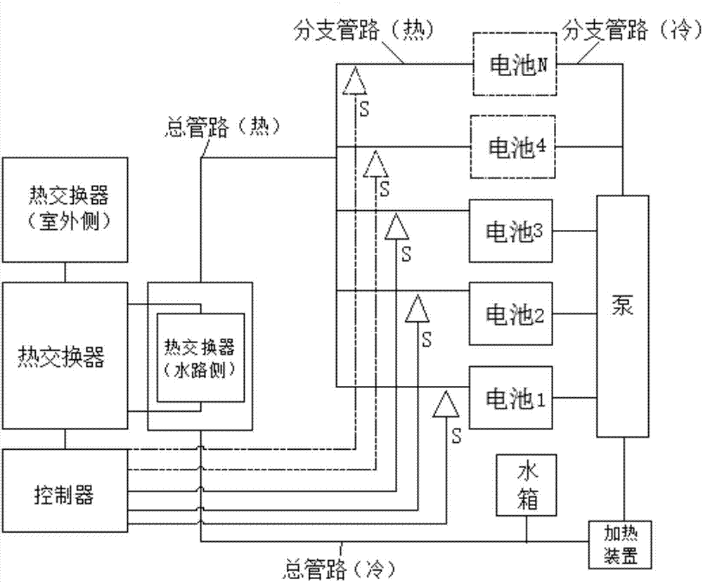 Modular expandable temperature regulating system