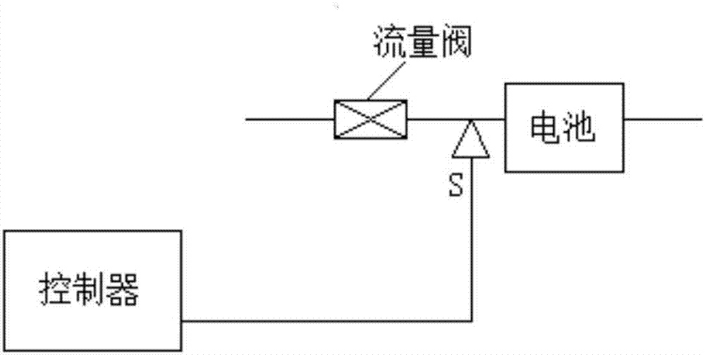 Modular expandable temperature regulating system