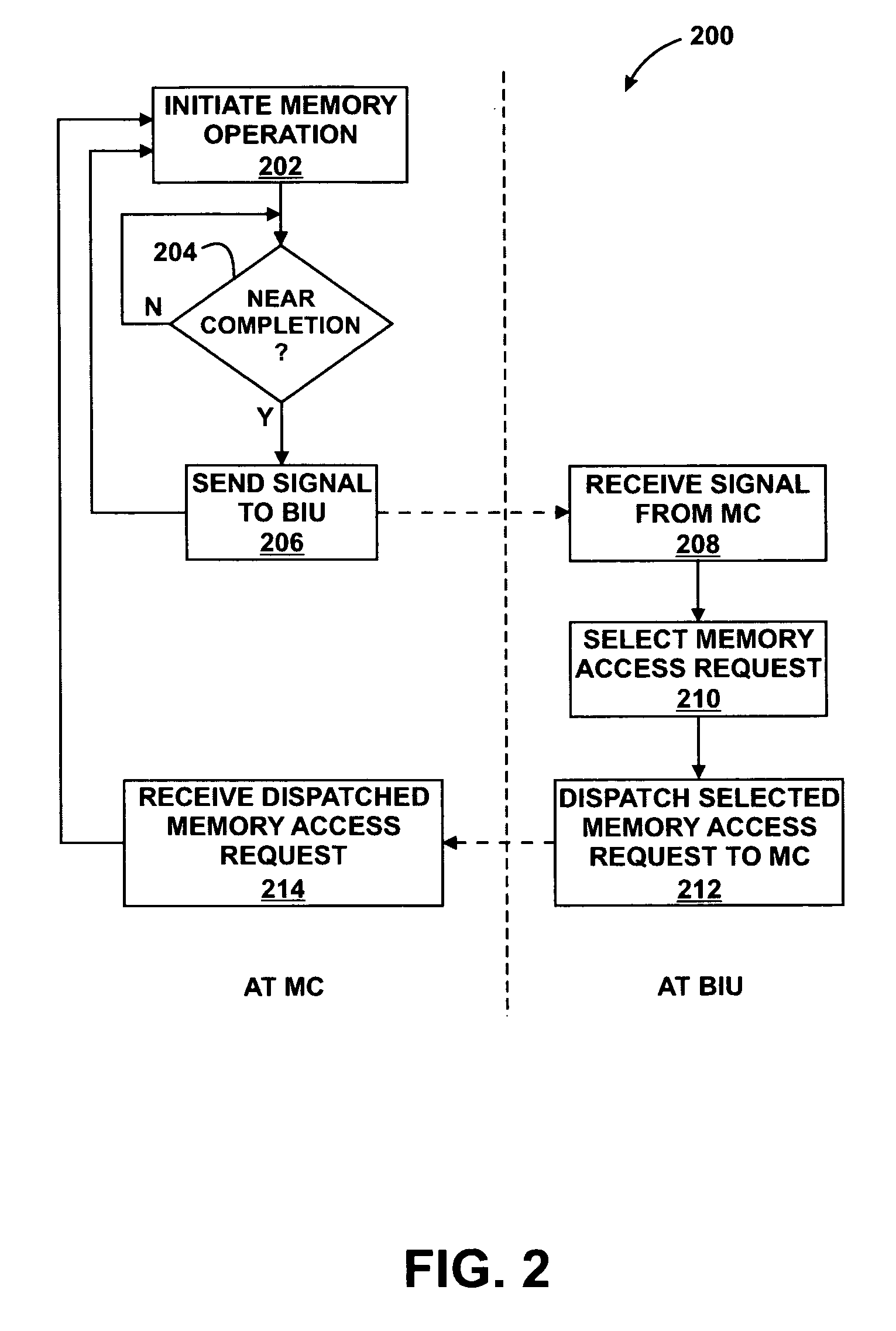 Delayed memory access request arbitration