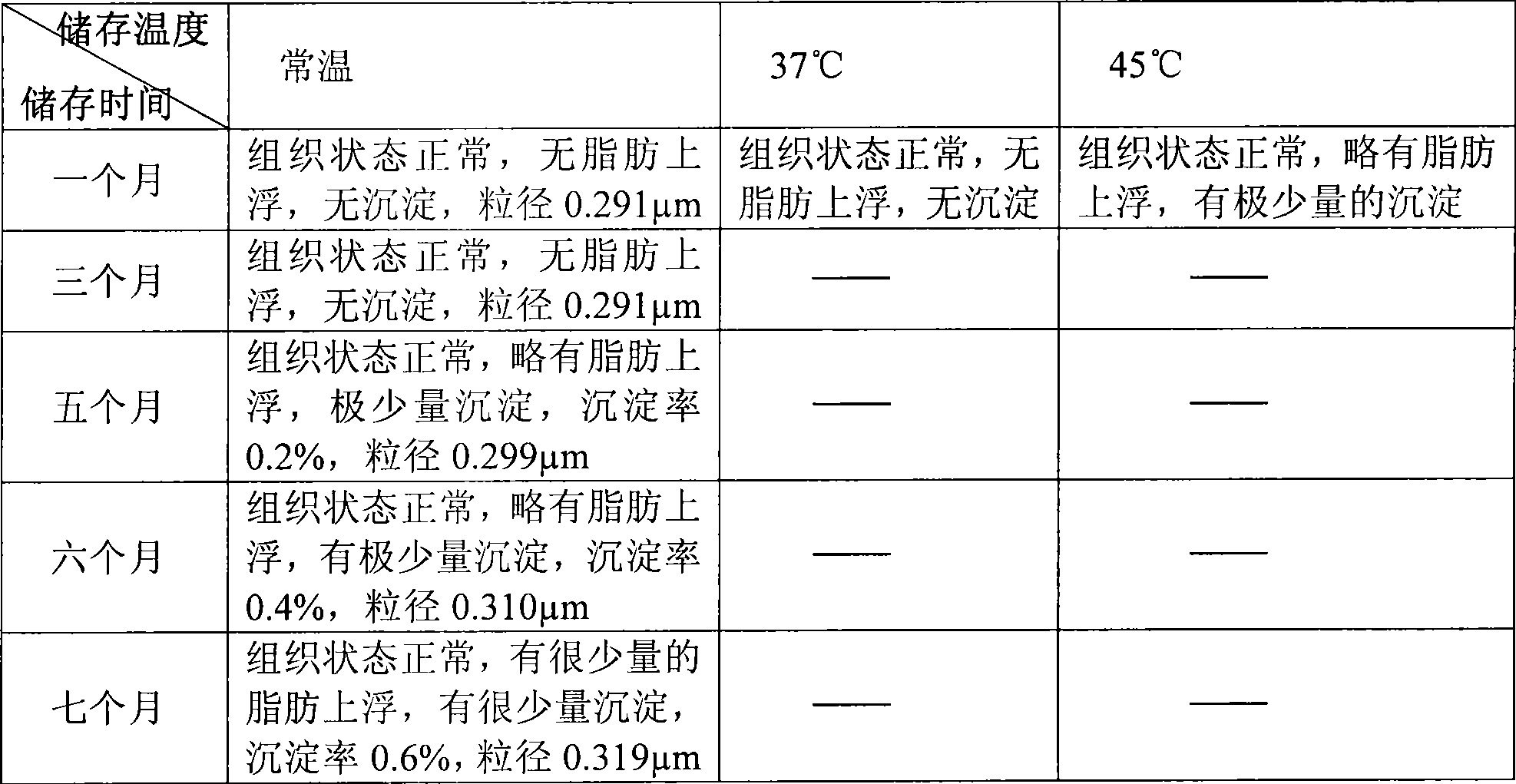 Liquid milk containing soya peptide and production method thereof