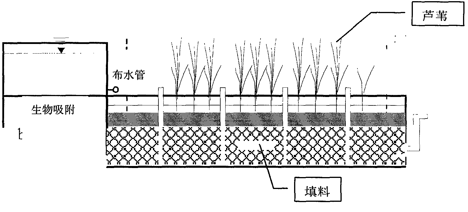 Artificial wetland-biological regeneration integration enhancement denitrogenation and phosphorus removal treatment process