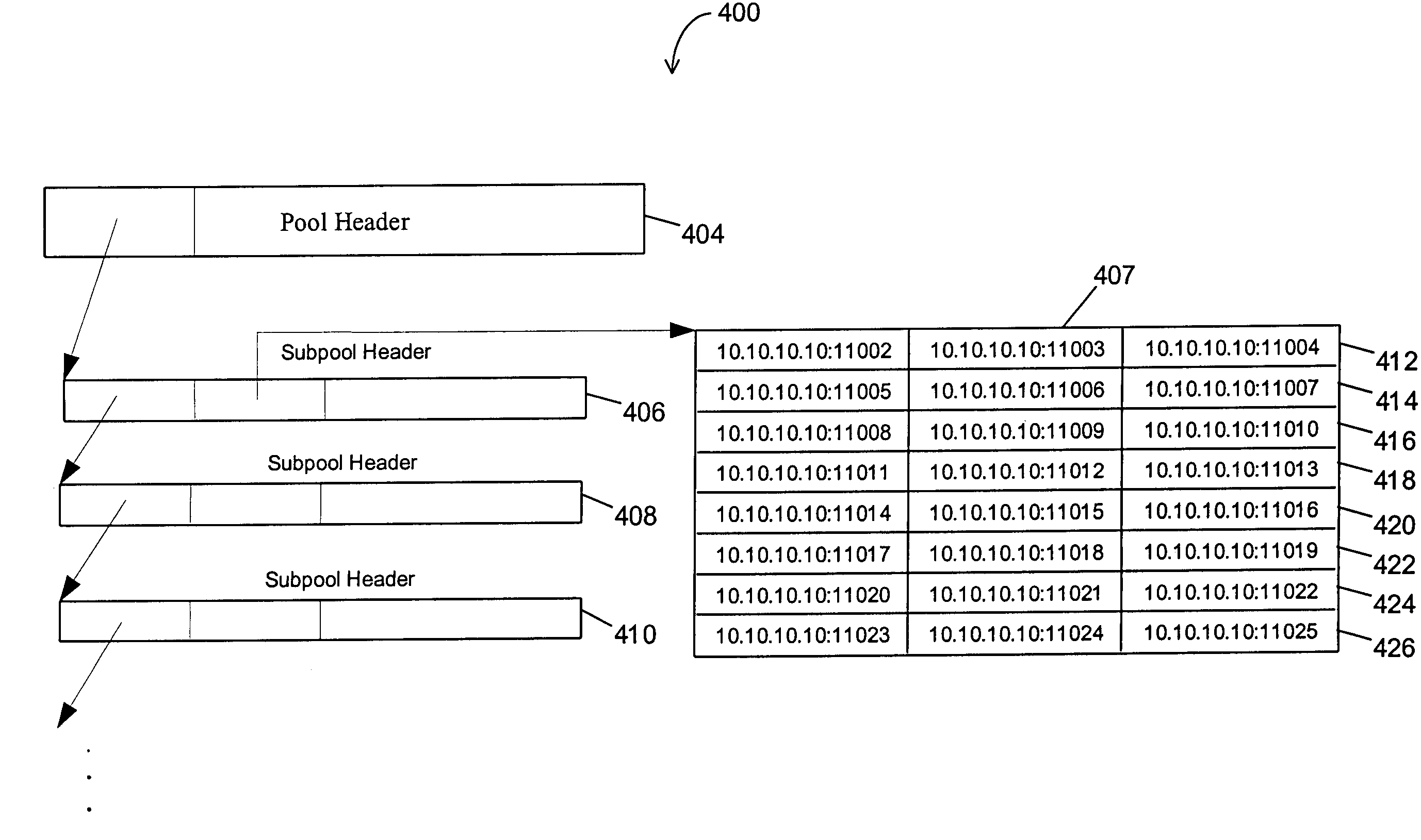 Method allocation scheme for maintaining server load balancers services in a high throughput environment