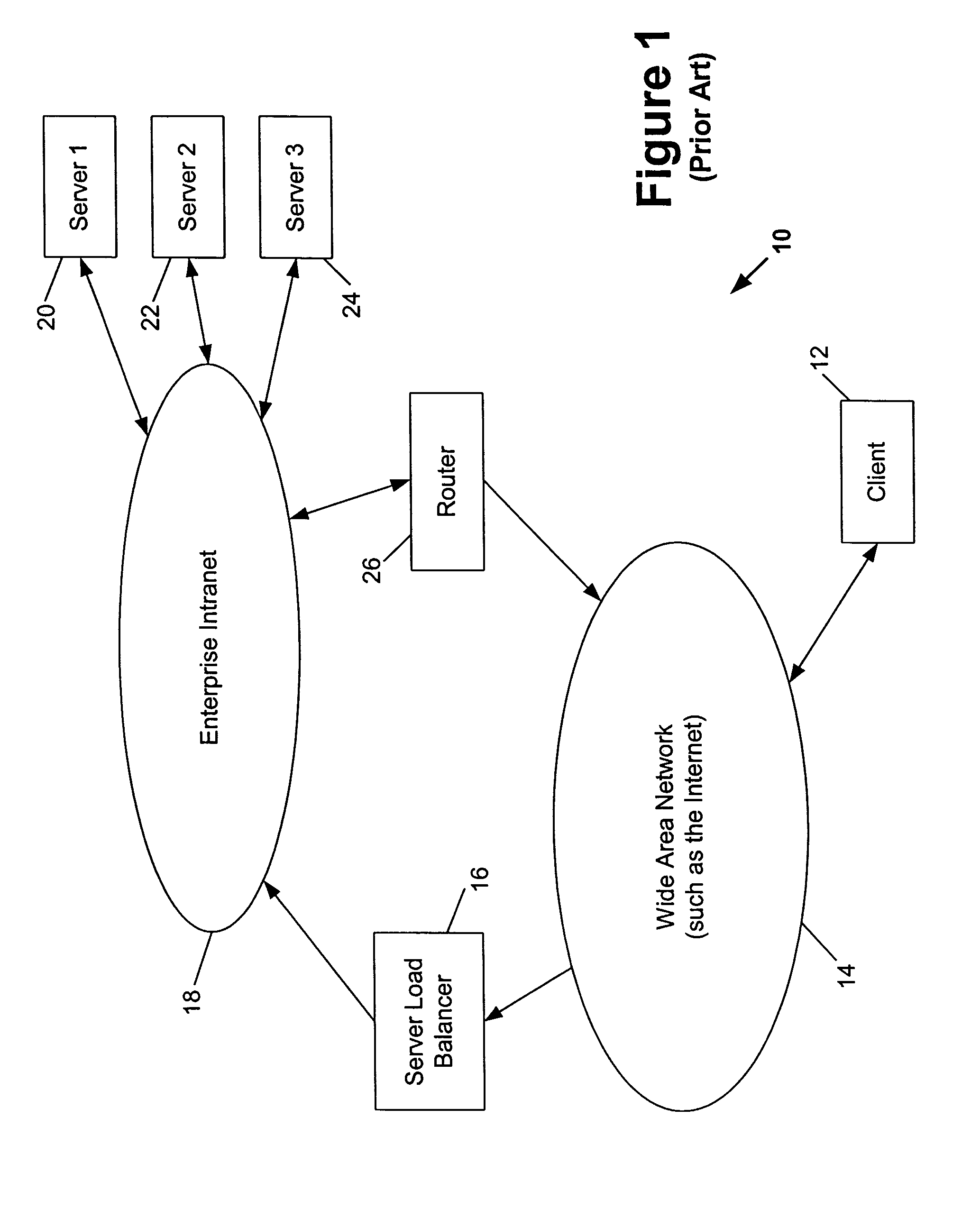 Method allocation scheme for maintaining server load balancers services in a high throughput environment