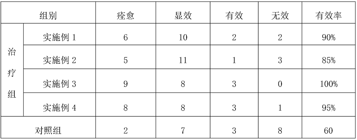 Traditional Chinese medicine for treating psoriasis