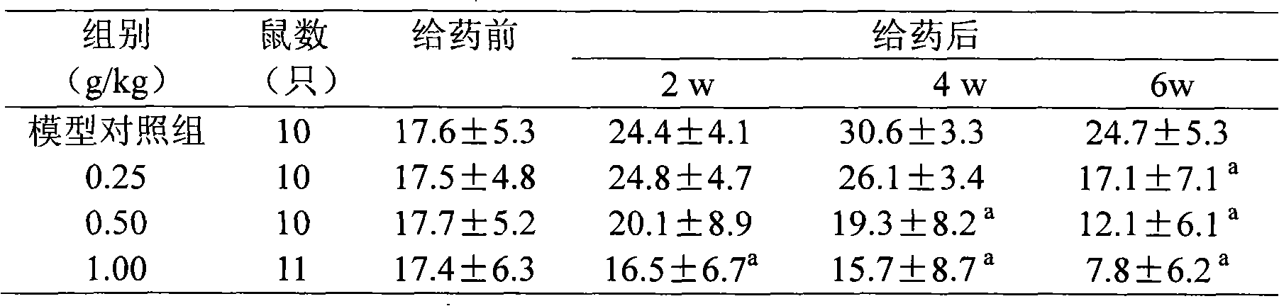 Jiantangcha (blood glucose benefiting tea) capsule for adjunctively reducing blood glucose and improving symptoms of diabetes and preparation method thereof