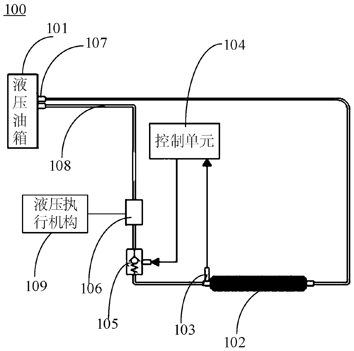 Hydraulic heat dissipation controlling system, method, device and equipment and engineering machine