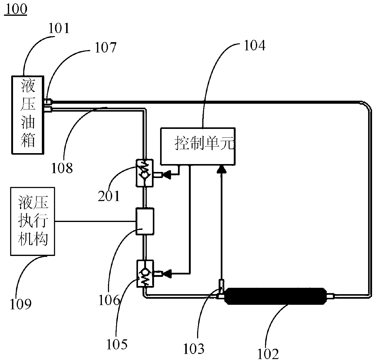 Hydraulic heat dissipation controlling system, method, device and equipment and engineering machine