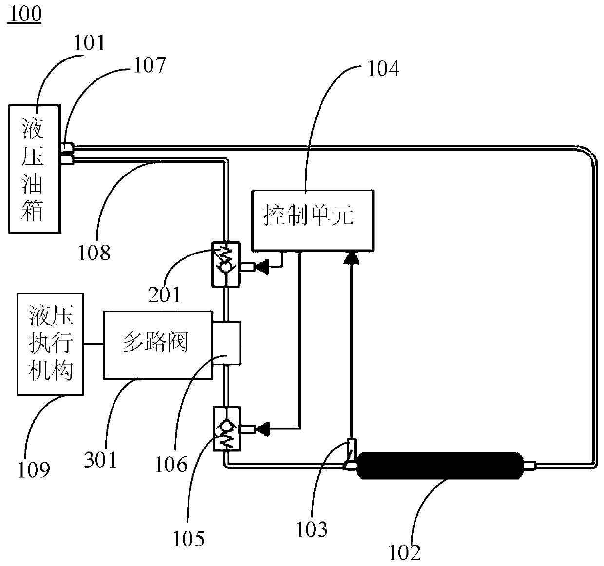 Hydraulic heat dissipation controlling system, method, device and equipment and engineering machine