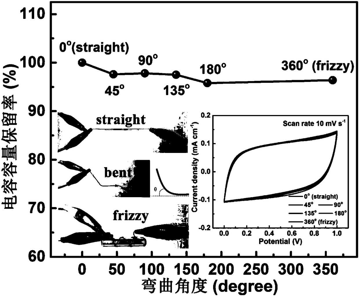 Metal organic frame/conductive polymer composite material and preparation and application thereof