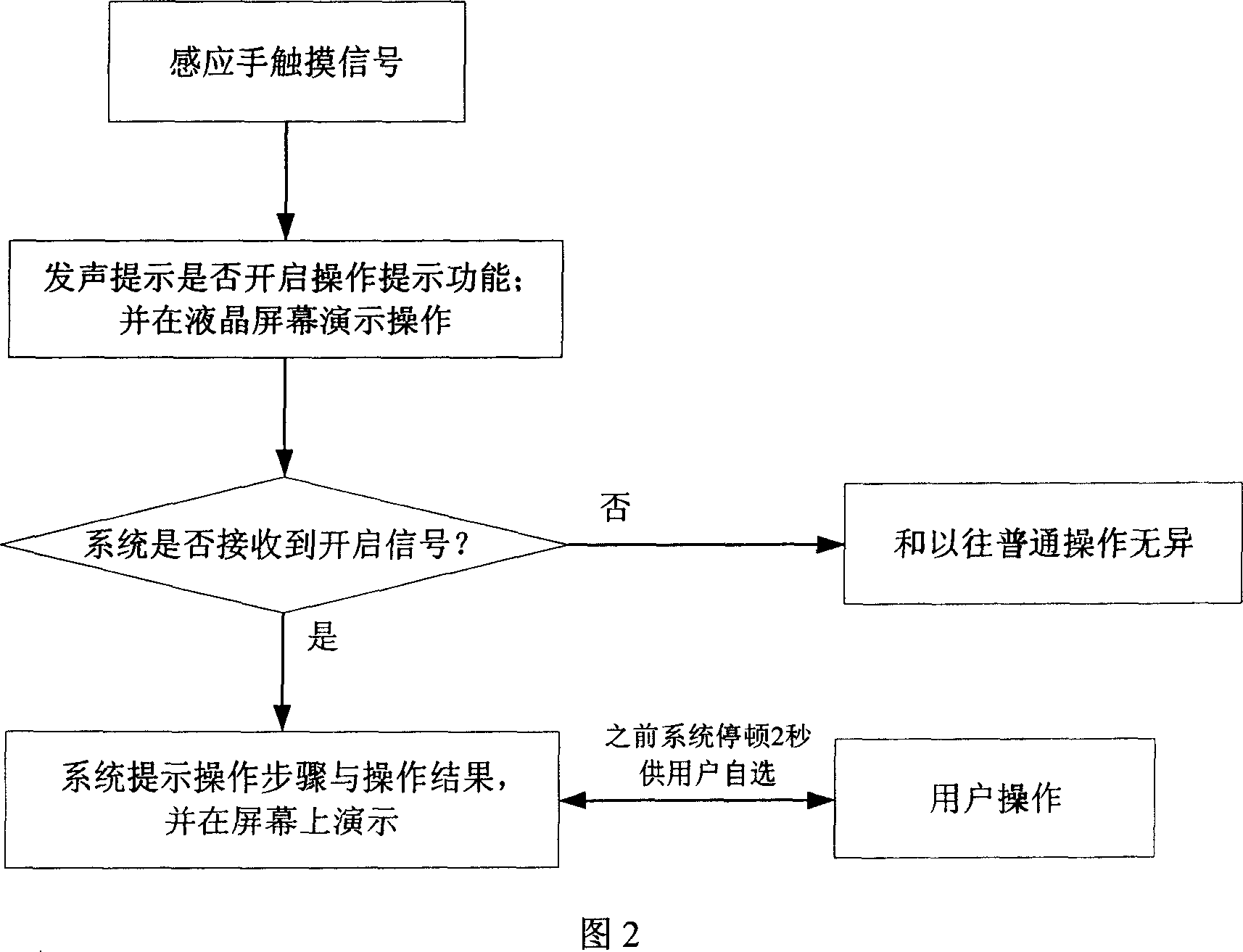 Improved remote controller for digital home appliance