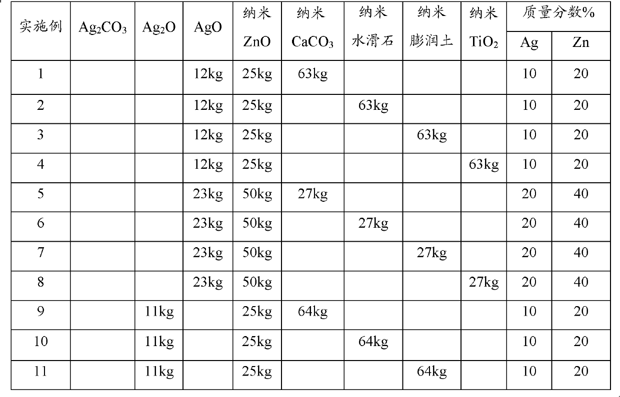 Composite antibacterial powder and preparation method thereof