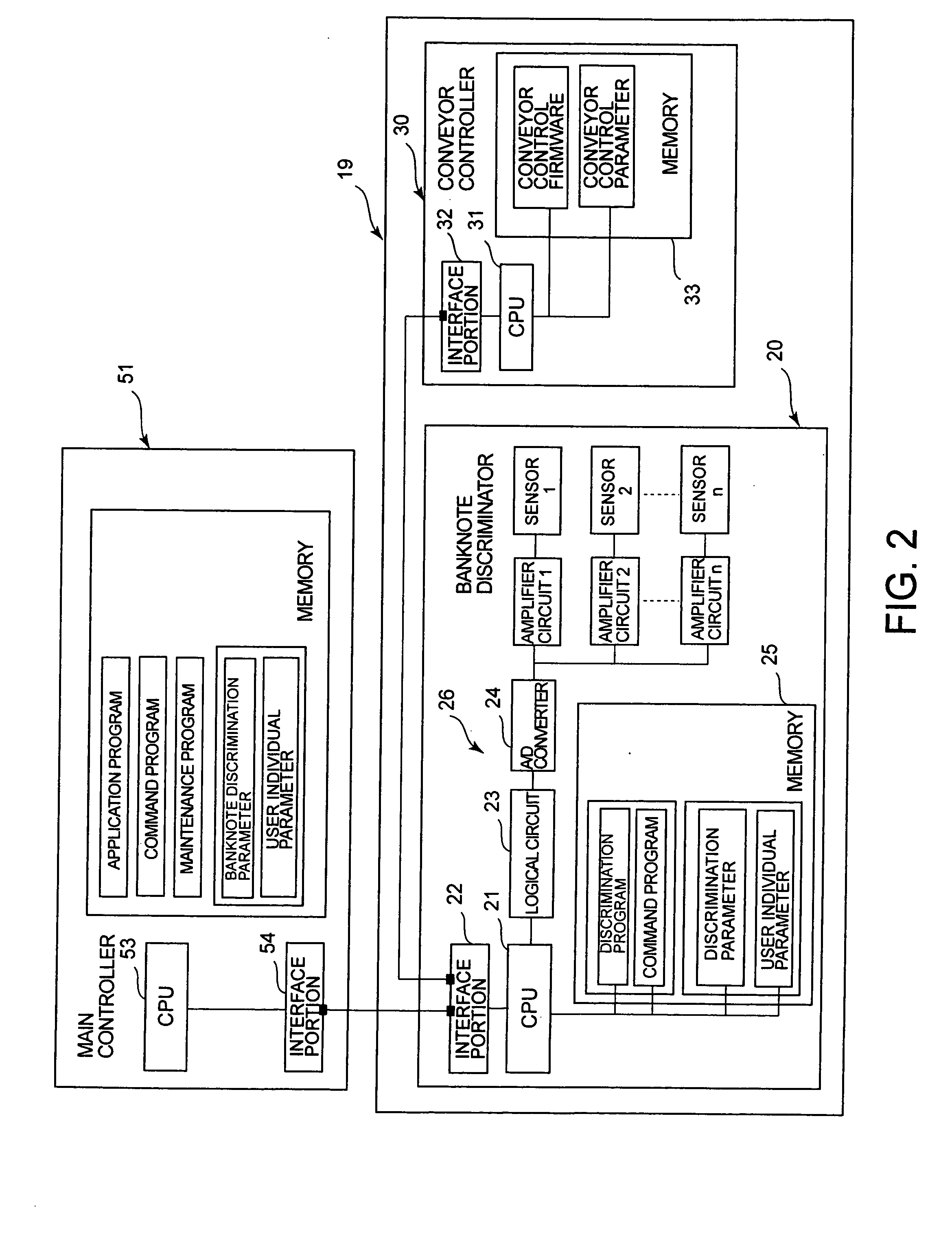 Banknotes processing apparatus and banknotes processing method