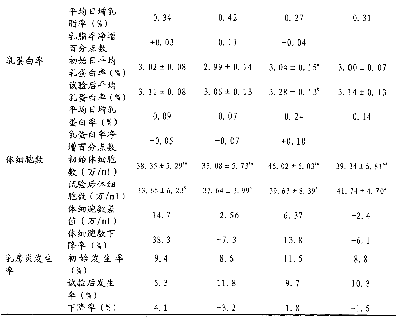 Microbiological additive for ruminants and preparation technology thereof