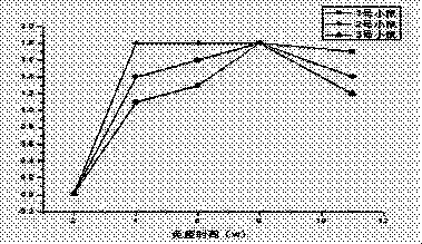 Preparation and detection method of aflatoxin G1 enzyme-linked immunosorbent assay kit