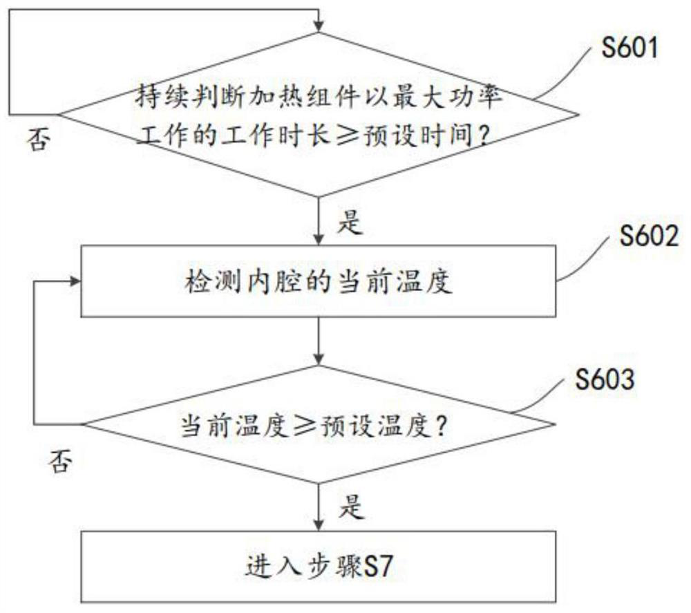 A temperature and humidity control method for steaming and baking equipment in preheating mode