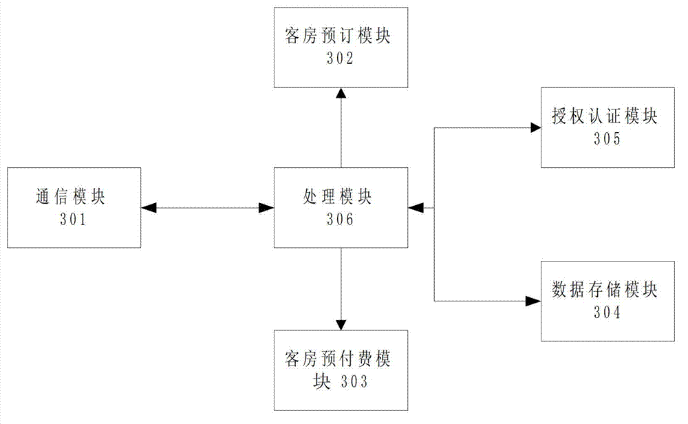 Self-service hotel reservation system and operating method thereof