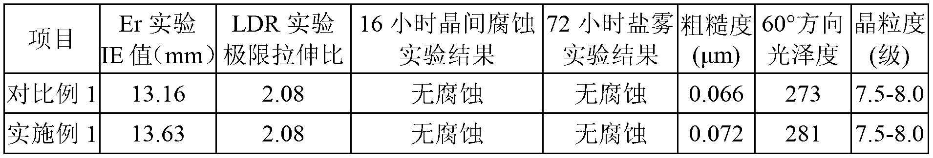 304 stainless steel strip and production method thereof