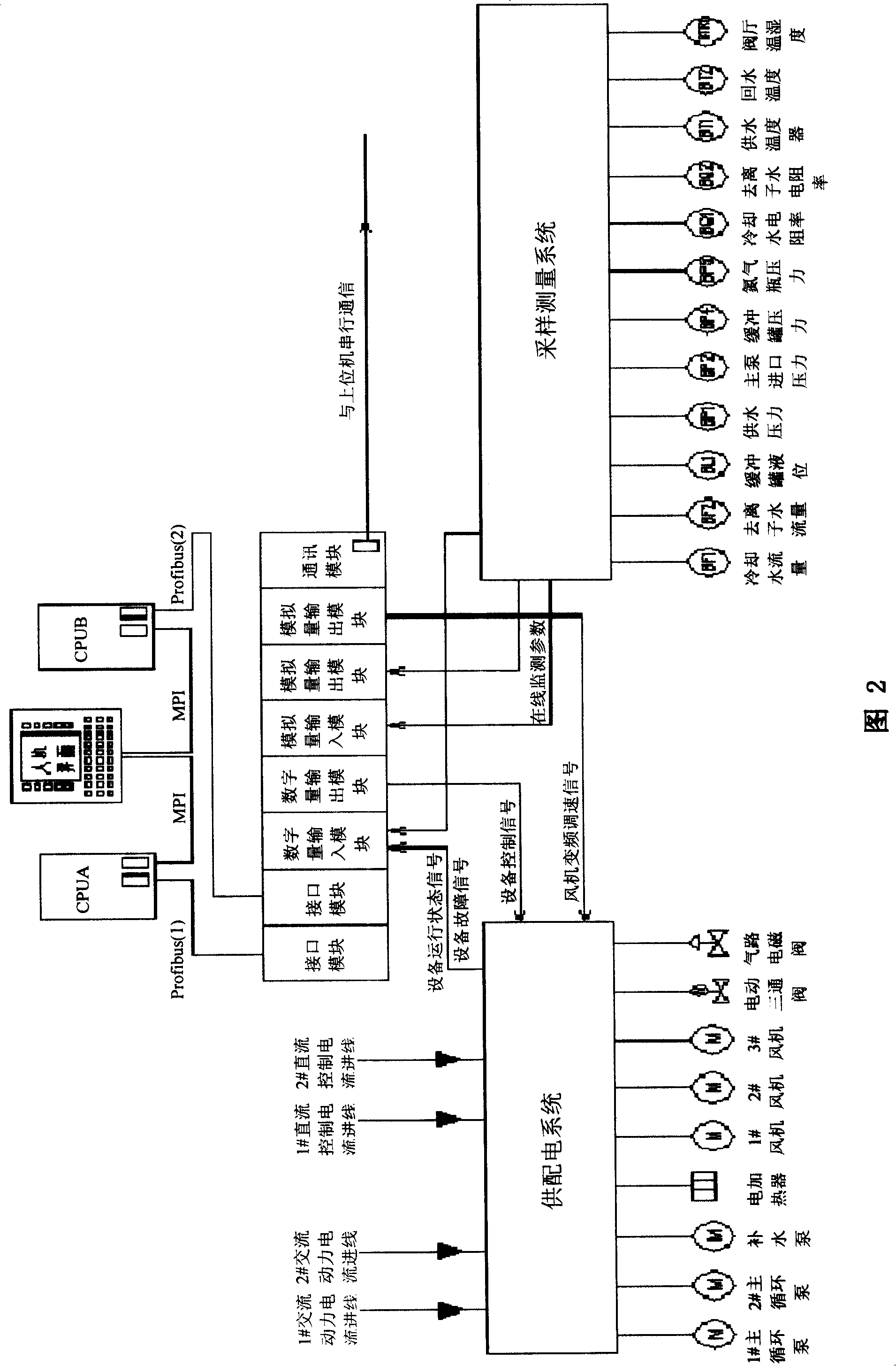 Control system of hermetic circulating type pure water cooling device for thyristor valve set