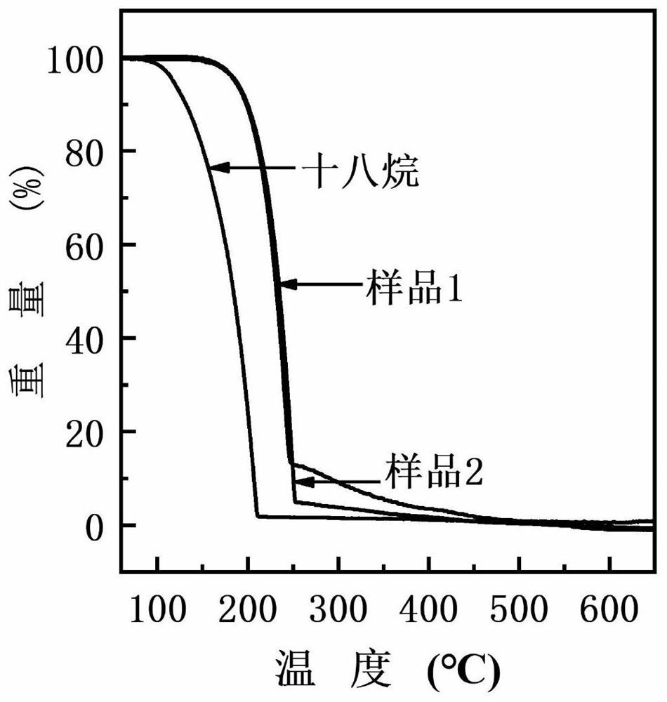 A cellulose-based flexible heat storage composite material and its preparation method