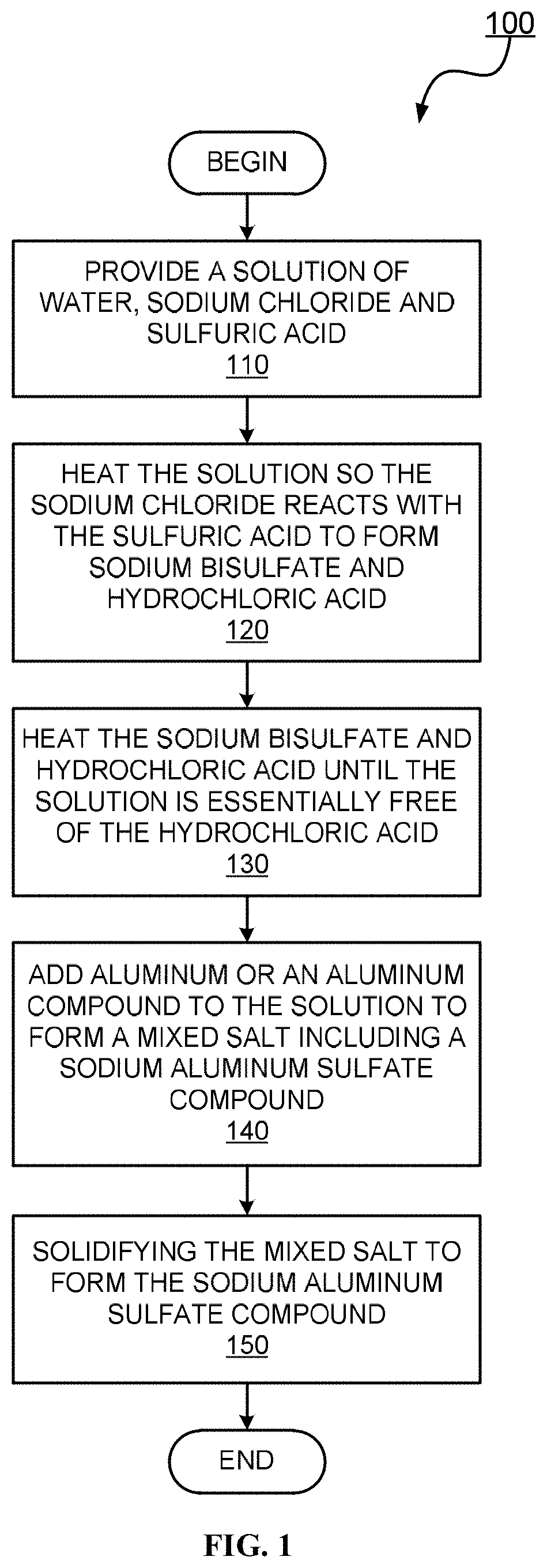 Sodium aluminum sulfate for use in animal litters