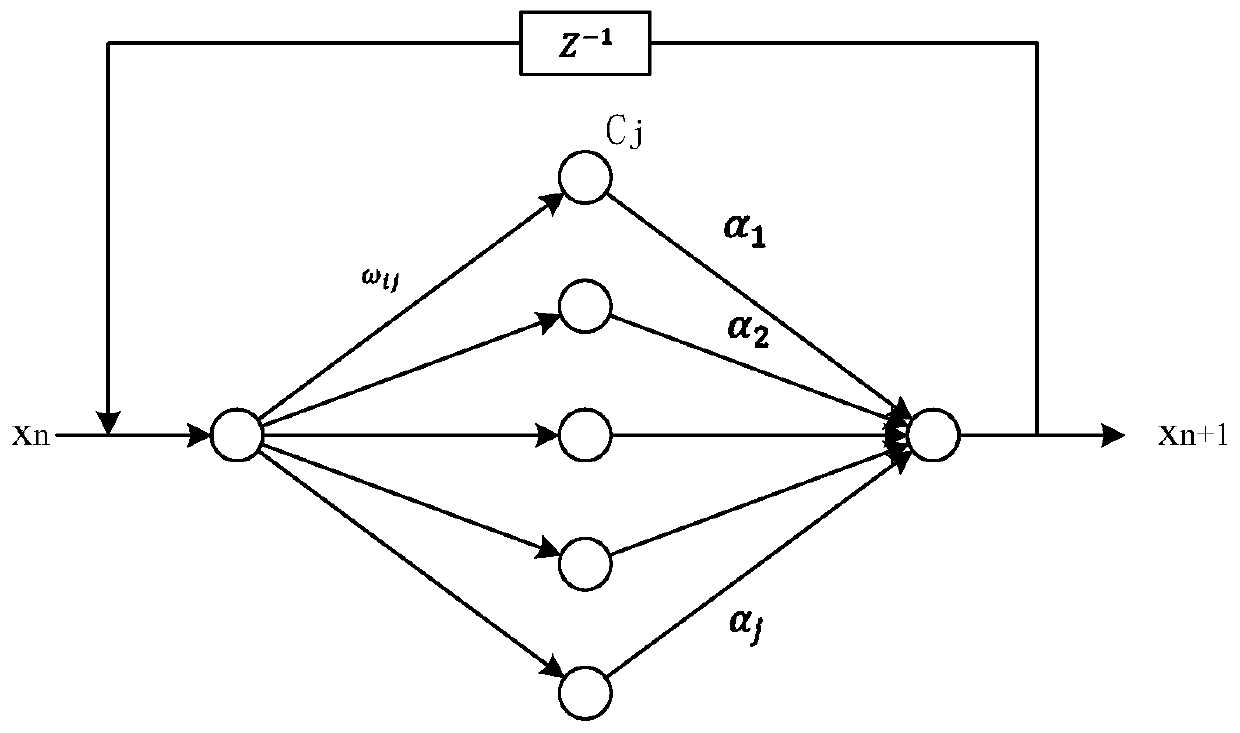 Watermark encryption and decryption algorithm based on chaotic neural network