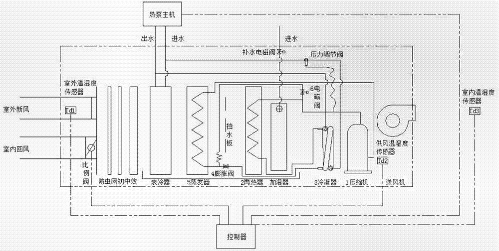 Fresh air treatment unit of capillary tube radiating system and control method of fresh air treatment unit