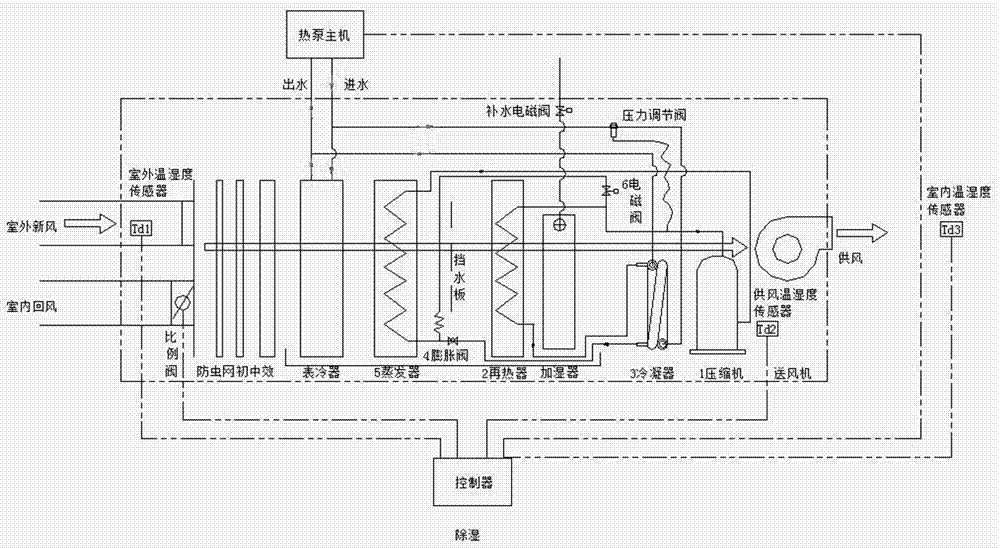 Fresh air treatment unit of capillary tube radiating system and control method of fresh air treatment unit