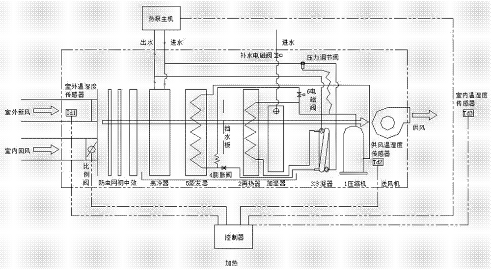 Fresh air treatment unit of capillary tube radiating system and control method of fresh air treatment unit