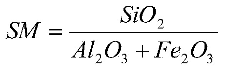 Method of cement kiln co-processing for calcium-added and passivated town sludge