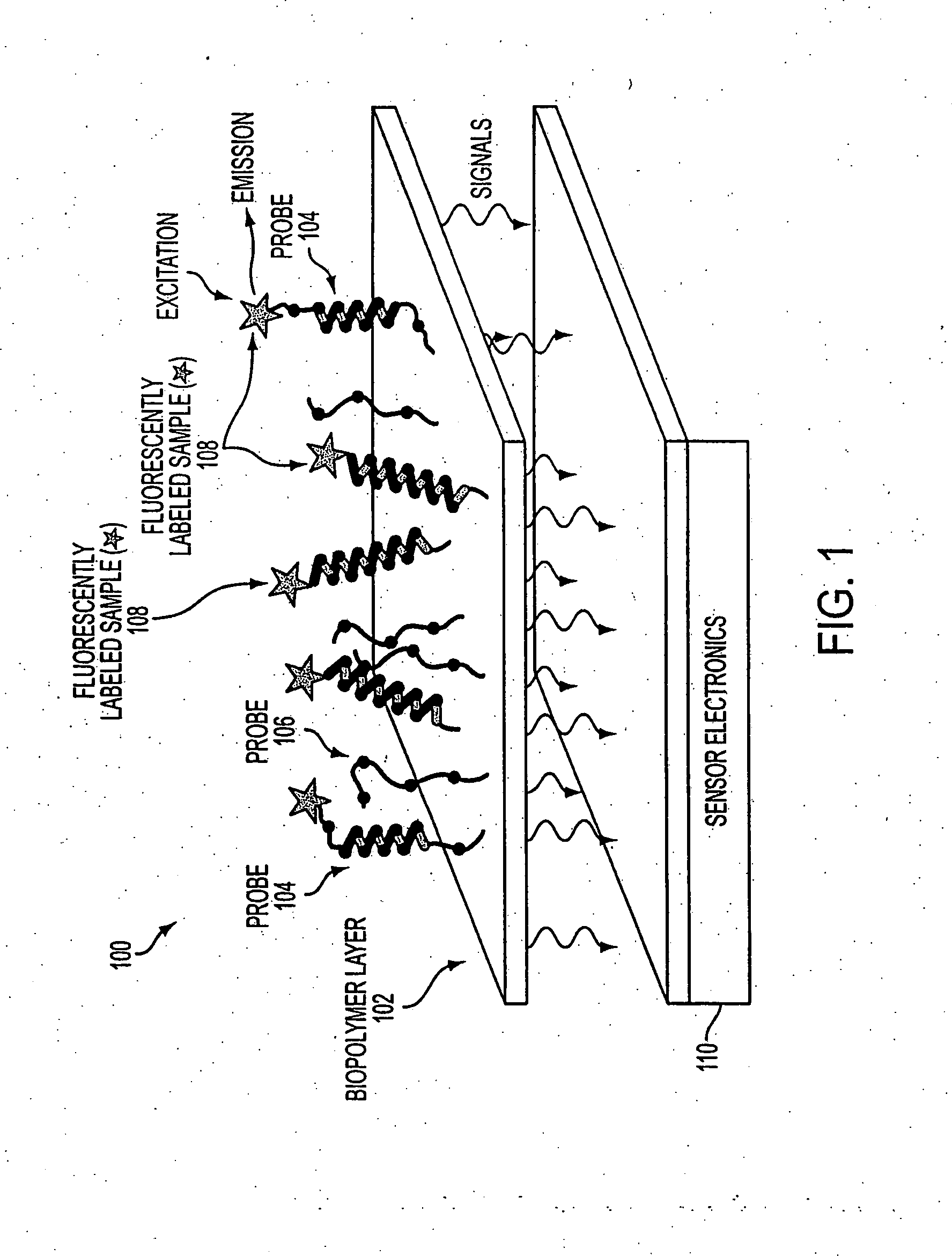 Active CMOS biosensor chip for fluorescent-based detection