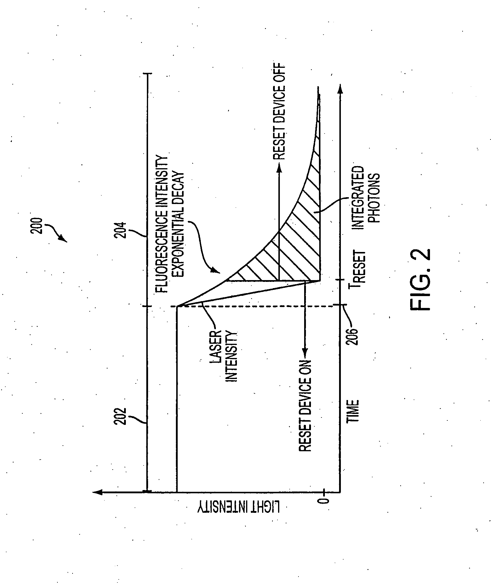 Active CMOS biosensor chip for fluorescent-based detection